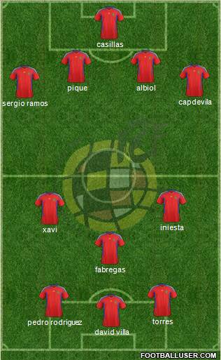 Spain Formation 2011