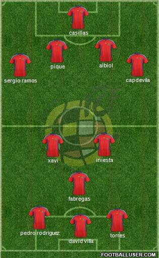 Spain Formation 2011