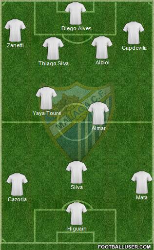 Málaga C.F. B Formation 2011