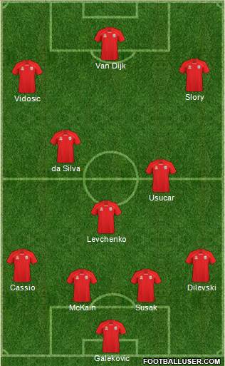 Adelaide United FC Formation 2011