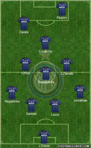 F.C. Internazionale Formation 2011