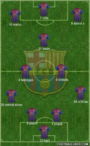 F.C. Barcelona Formation 2011