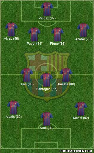 F.C. Barcelona Formation 2011