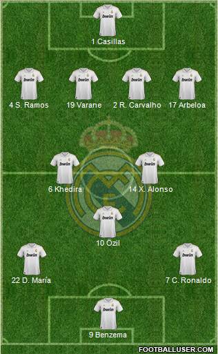Real Madrid C.F. Formation 2011