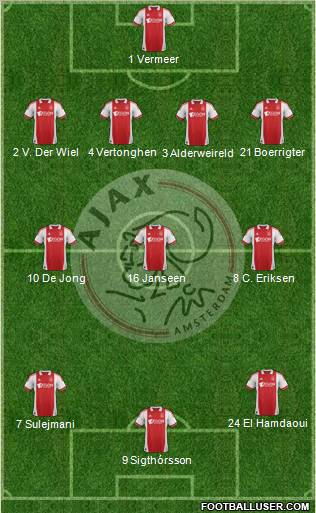 AFC Ajax Formation 2011