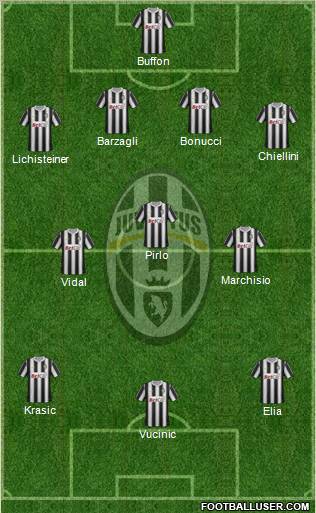 Juventus Formation 2011