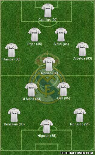 Real Madrid C.F. Formation 2011