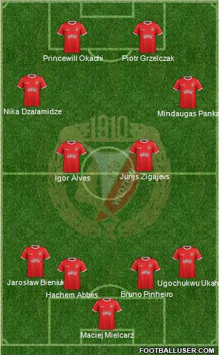 Widzew Lodz Formation 2011