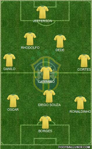 Brazil Formation 2011
