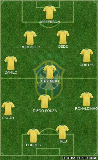 Brazil Formation 2011