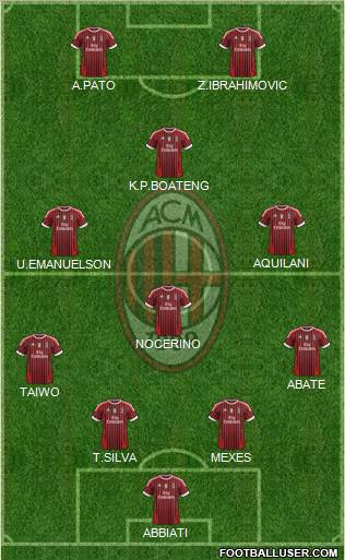 A.C. Milan Formation 2011