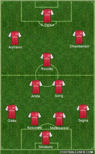 Arsenal Formation 2011