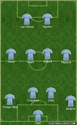 Manchester City Formation 2011