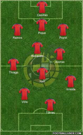 Spain Formation 2011