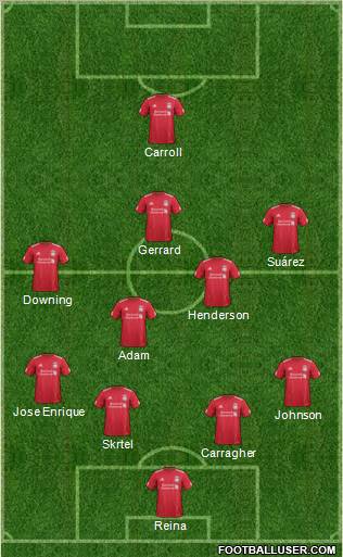 Liverpool Formation 2011