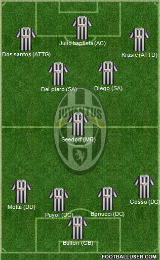 Juventus Formation 2011