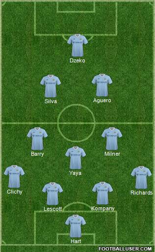 Manchester City Formation 2011