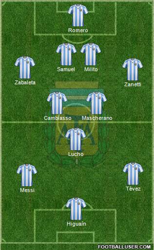 Argentina Formation 2011