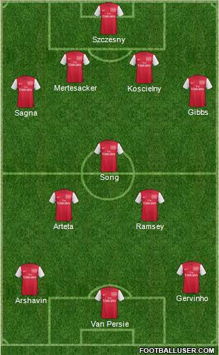 Arsenal Formation 2011