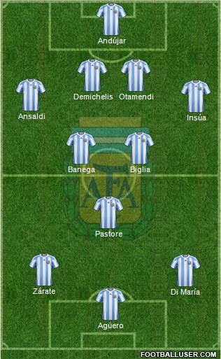 Argentina Formation 2011