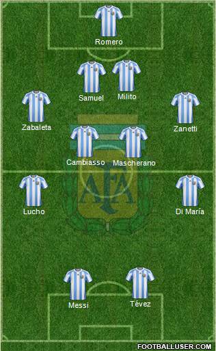 Argentina Formation 2011