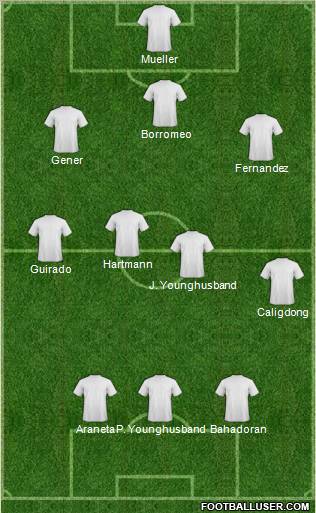Champions League Team Formation 2011