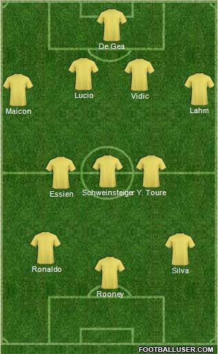 Champions League Team Formation 2011