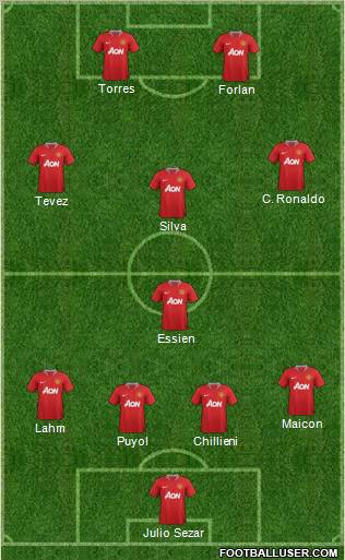 Manchester United Formation 2011