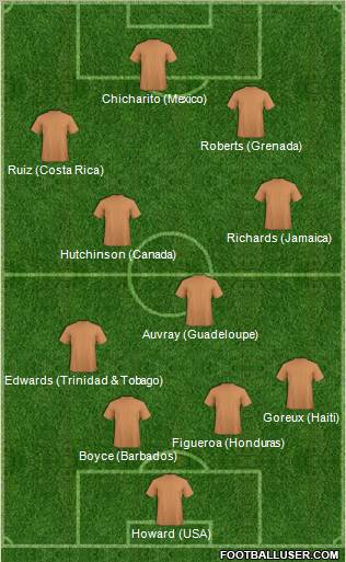 Dream Team Formation 2011