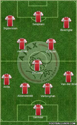 AFC Ajax Formation 2011