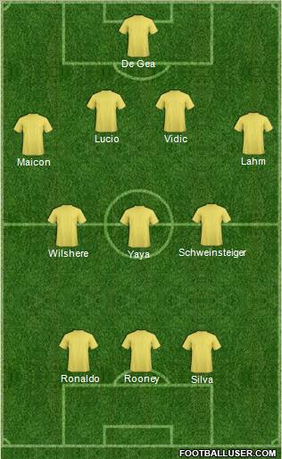 Champions League Team Formation 2011