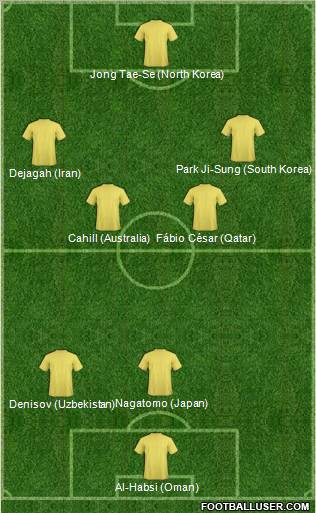 Dream Team Formation 2011