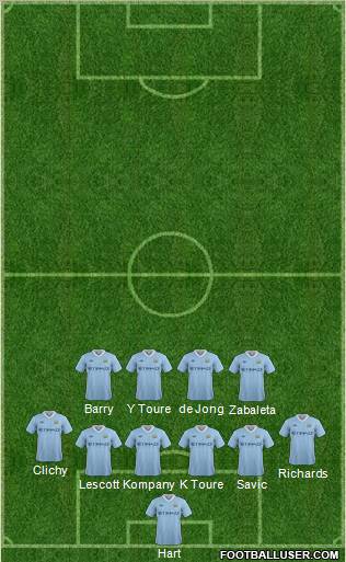 Manchester City Formation 2011
