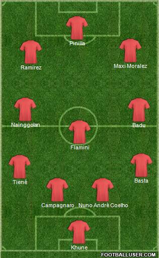 Fifa Team Formation 2011