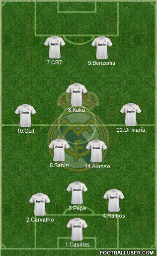 Real Madrid C.F. Formation 2011