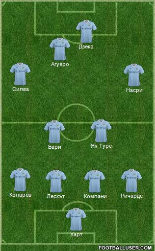 Manchester City Formation 2011