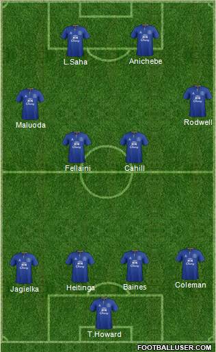 Everton Formation 2011