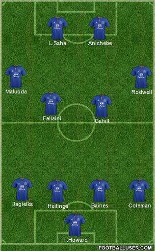 Everton Formation 2011