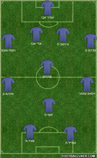 Football Manager Team Formation 2011