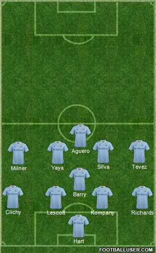 Manchester City Formation 2011