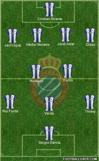 R.C.D. Espanyol de Barcelona S.A.D. Formation 2011