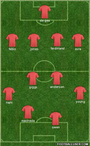Manchester United Formation 2011