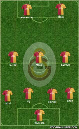 Galatasaray SK Formation 2011