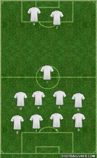Dream Team Formation 2011