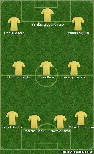 Football Manager Team Formation 2011