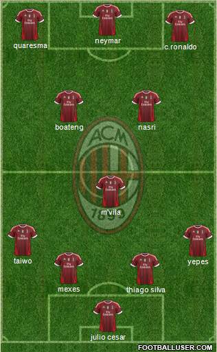 A.C. Milan Formation 2011