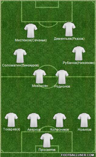 Dream Team Formation 2011