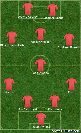 Dream Team Formation 2011