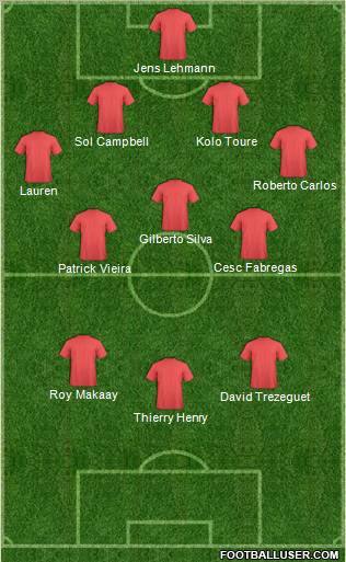 Dream Team Formation 2011