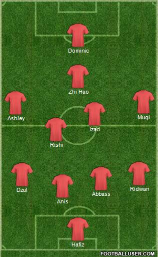 Dream Team Formation 2011